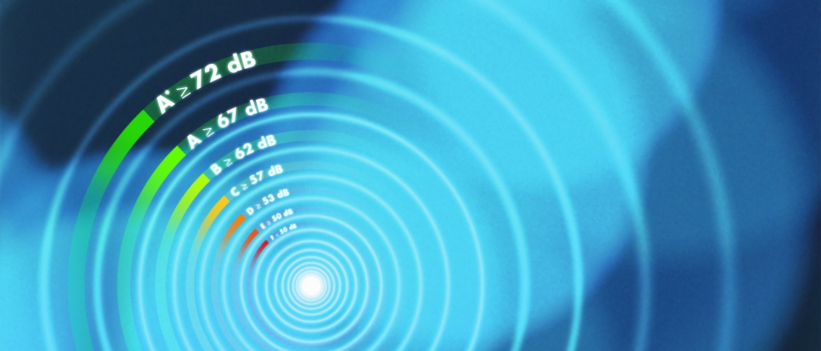 Aislación Acústica